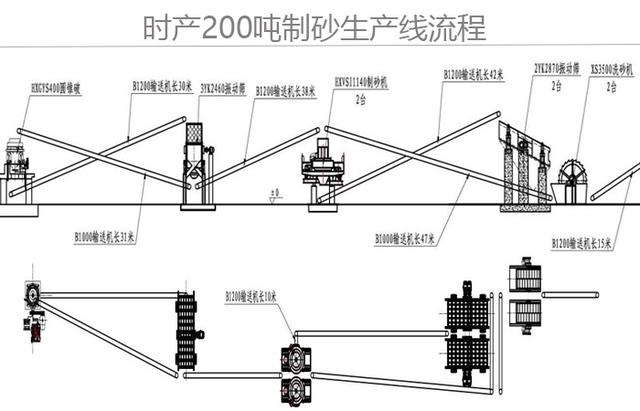 ʱ200ҵʯɰܷ߰񿼲һ